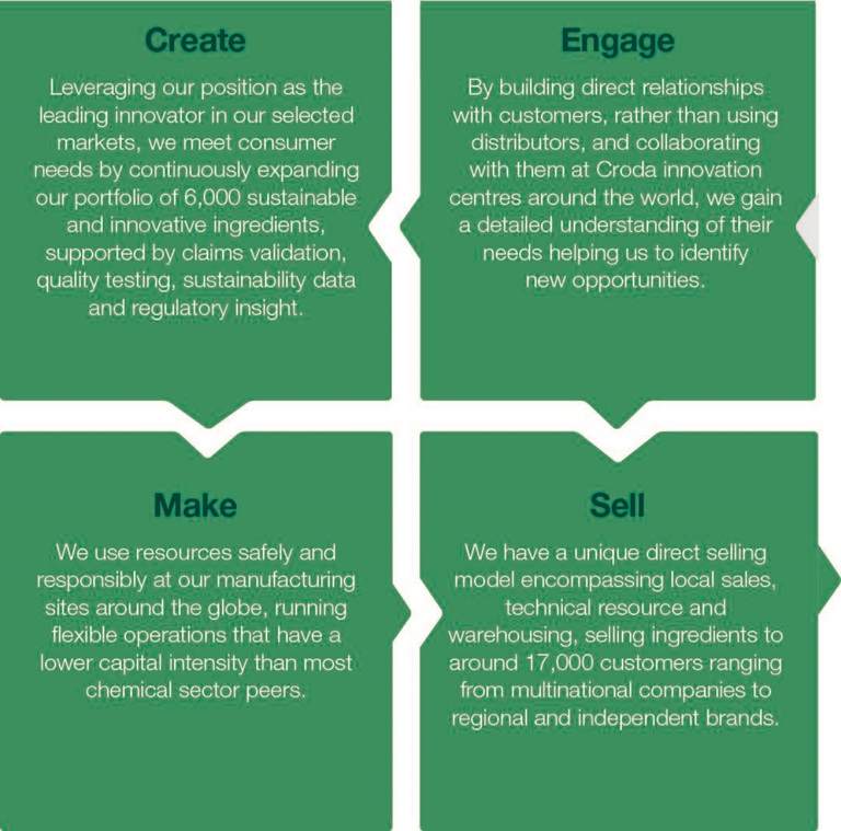 Croda business model, engage, create, make, sell