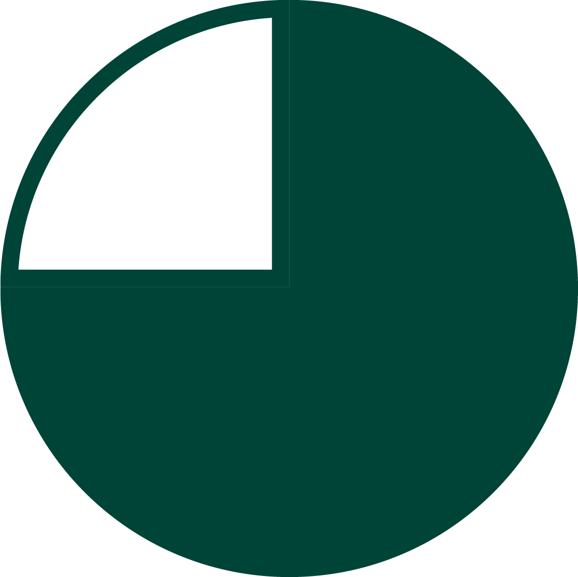 SIR Milestone showing progress