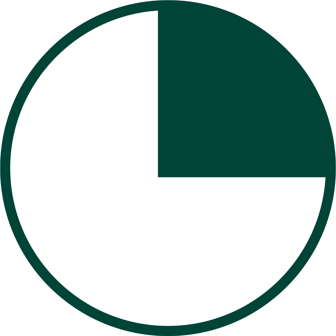 SIR Milestone showing progress