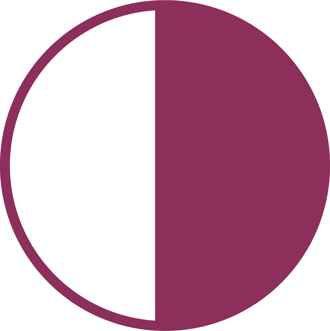 SIR Milestone showing progress