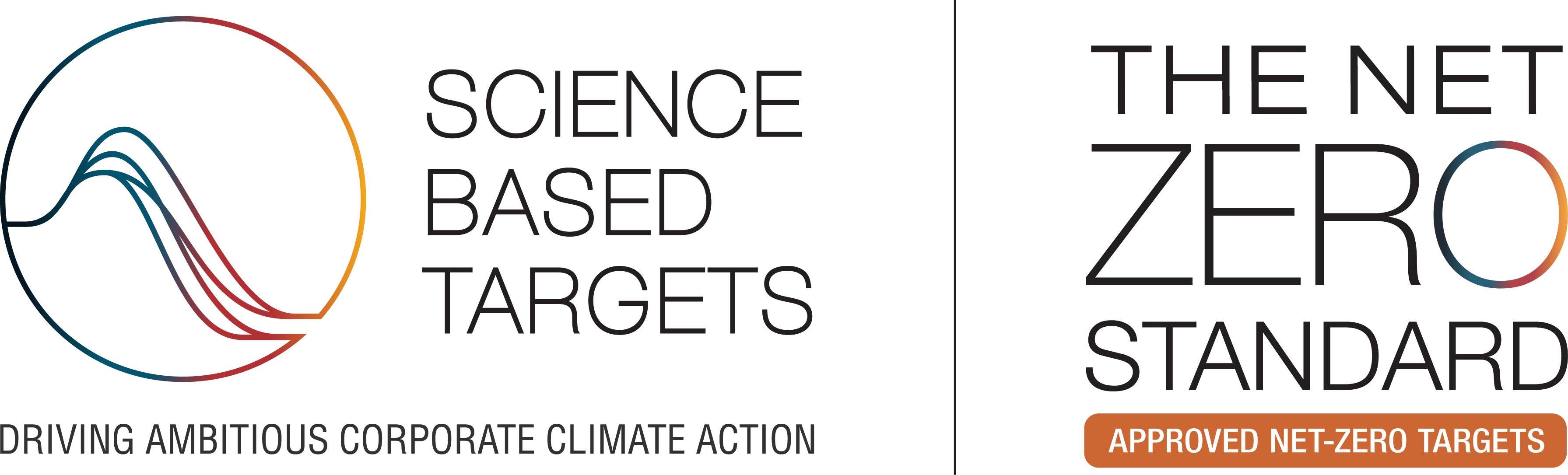 science based targets