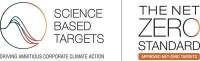 science based targets