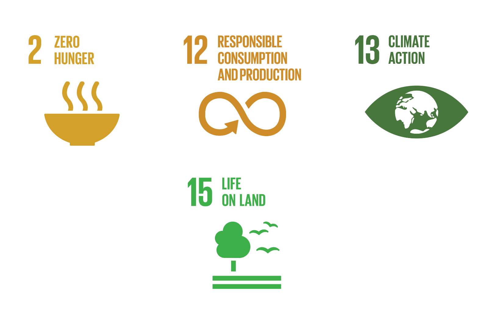 土地ポジティブSDGS