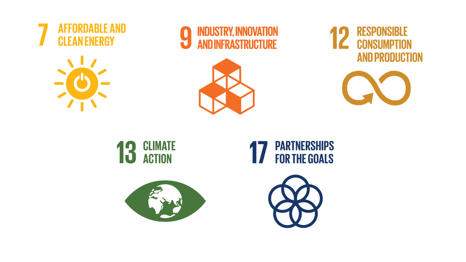 気候に関するSDGs